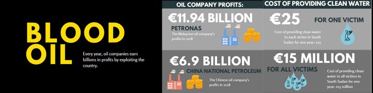 Oil Profits in South Sudan